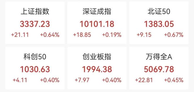 爱游戏体育ayx-央行重磅！直线冲高！